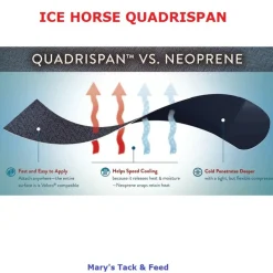Ice Horse Full Hind Leg Wraps