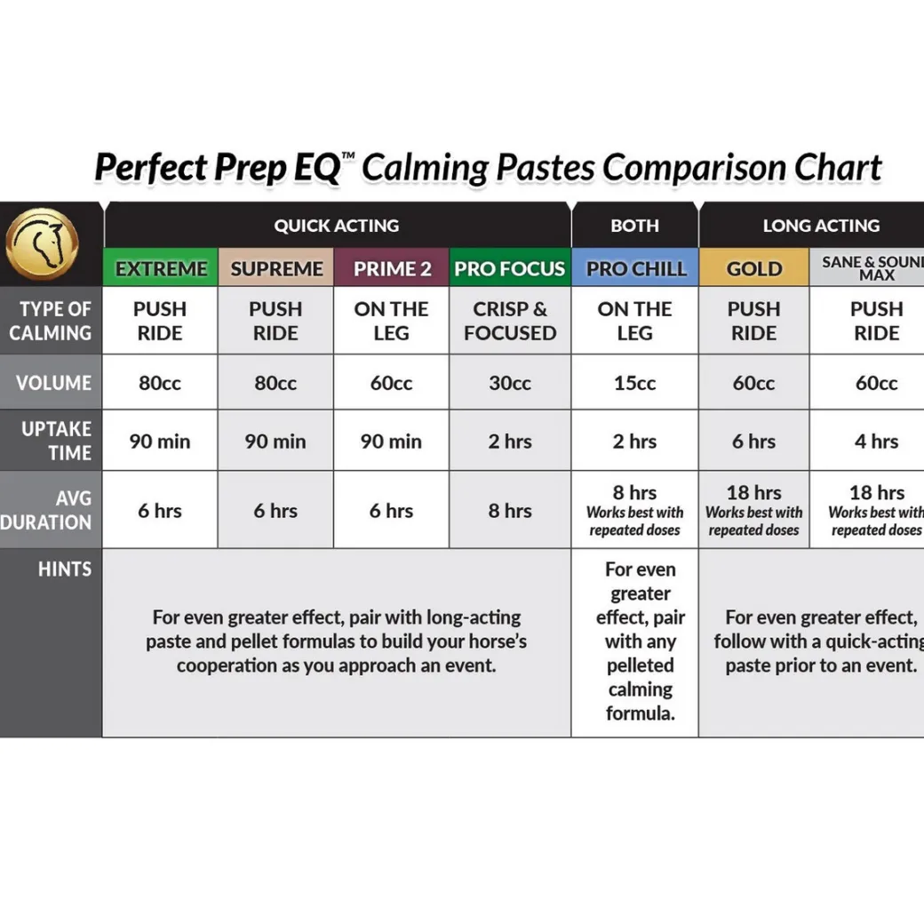 Perfect Prep EQ Pro Chill Calming Paste