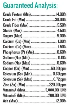 Purina Amplify High-Fat Supplement