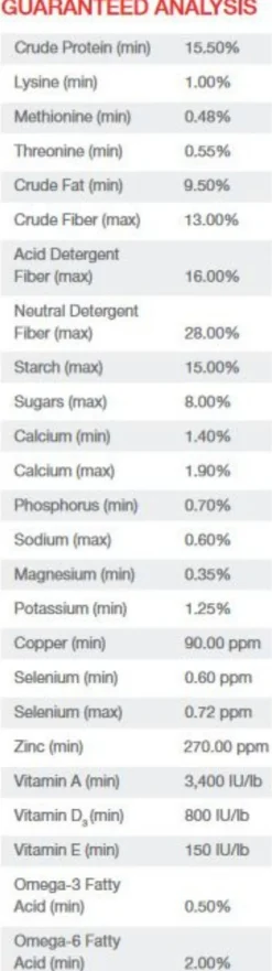 Purina Ultium Growth Feed