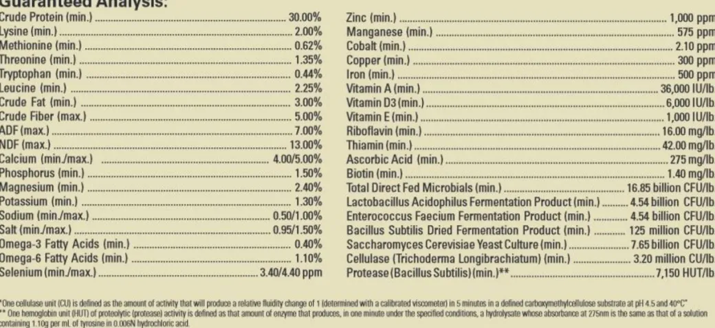 Triple Crown 30% Ration Balancer